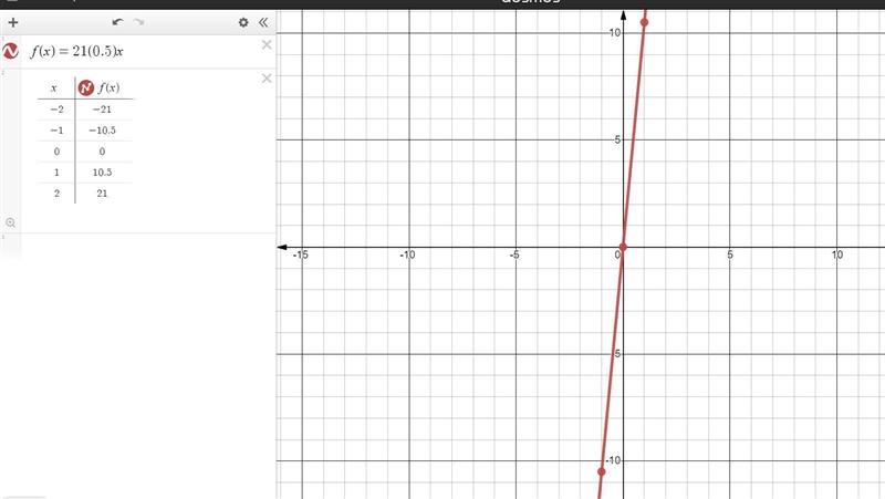 Graph the function f(x) = 21(0.5)x.-example-1