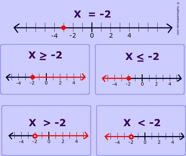 What inequality is less than 8-example-1