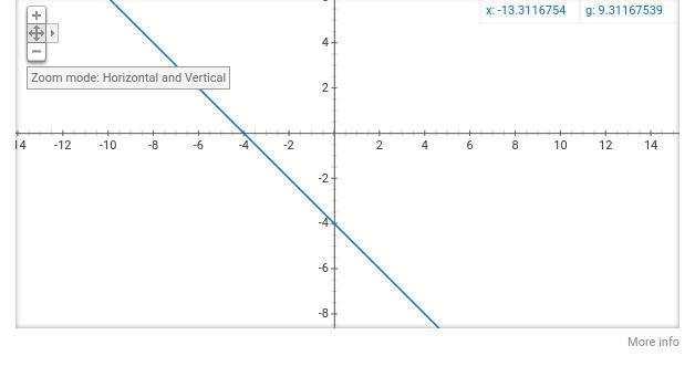 Graph the function g(x)=-x-4.-example-1