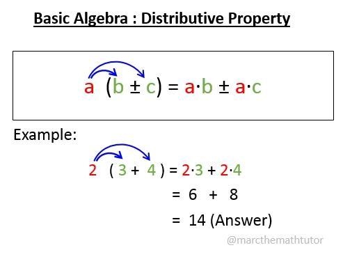 Identify the property demonstrated. 4(3 + 5) = 4 • 3 + 4 • 5 ​-example-1