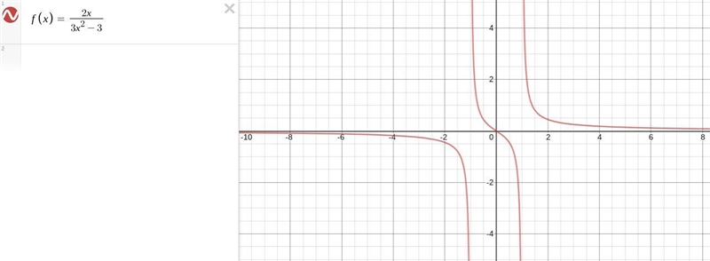 What is the domain function? All real numbers All nonzero real numbers All real numbers-example-1