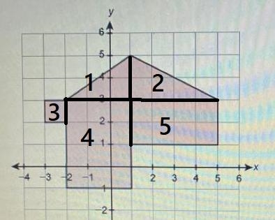 What is the area of this figure?-example-1