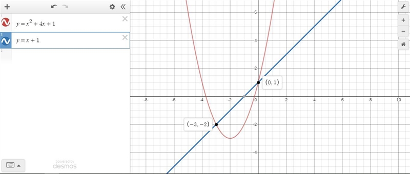 PLLLLSSSHELPSolve the following systems by any method. Show your work. y= x^2+4x+1 y-example-1