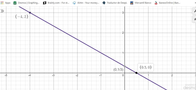 Describe what you know about the graph of a line represented by the equation y - 3 = -2/3(x-example-1