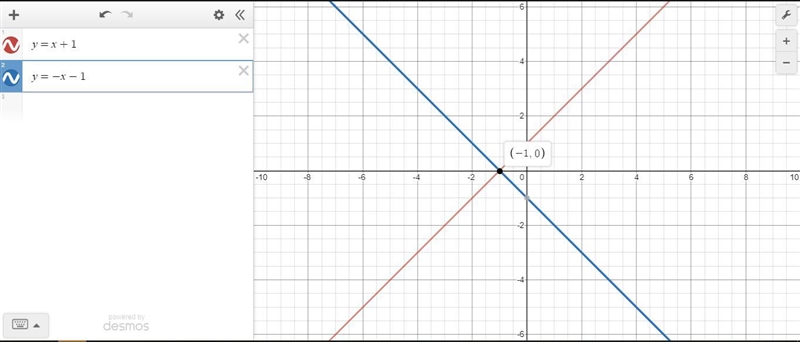 (08.02)Which of the following graphs best represents the solution to the pair of equations-example-1