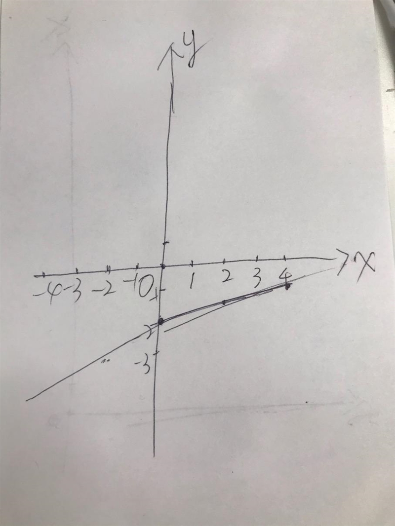 Graph the equation x-4y=8-example-1