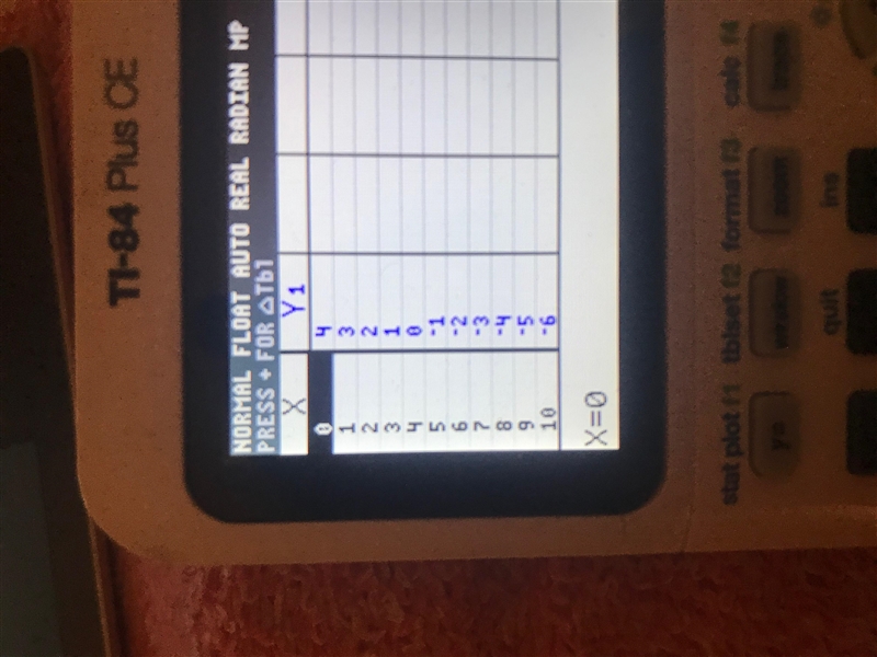 How to graph y=-x+4 and the table for it-example-1