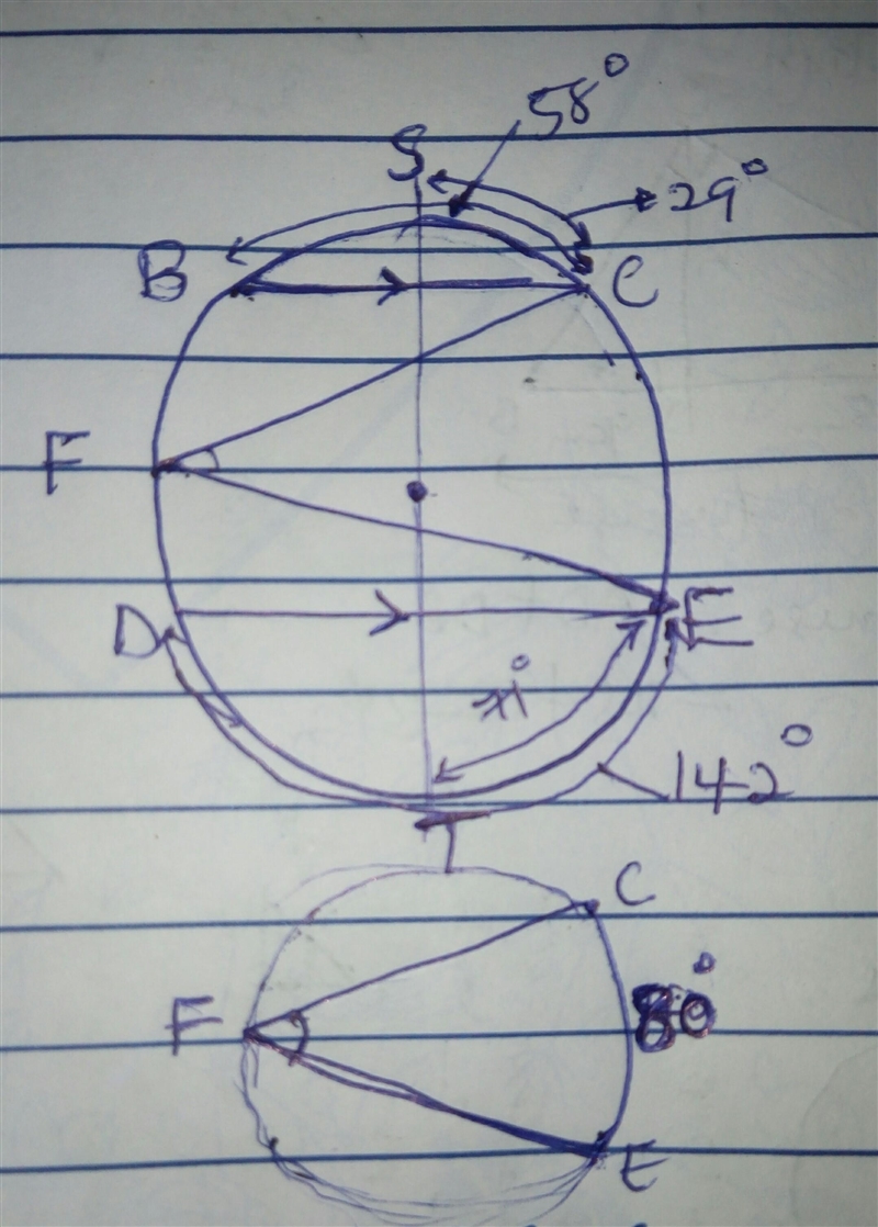 In circle A shown, BC || DE , mBC=58° and mDE=142°. Determine the measure of ZCFE-example-1