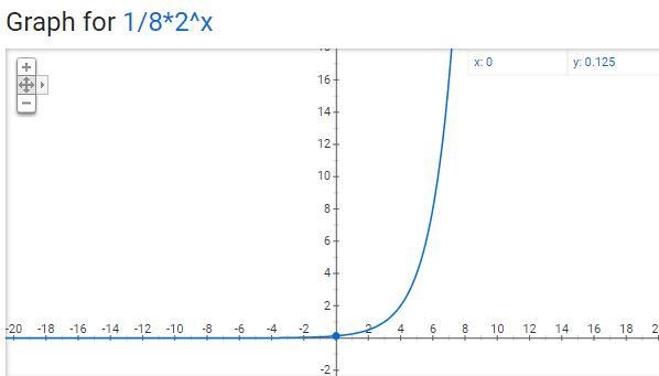 What is the effect on the graph of the function f(x) = 2^x when f(x) is replaced with-example-2