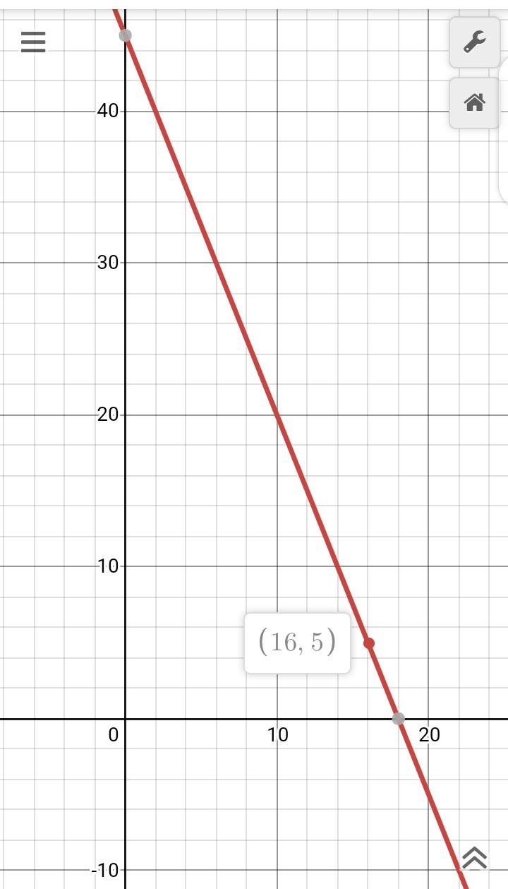 here is the graph of a function showing the amount of money remaining on a subway-example-2