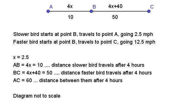 Two birds leave their nest, flying in opposite directions looking for food. One bird-example-1