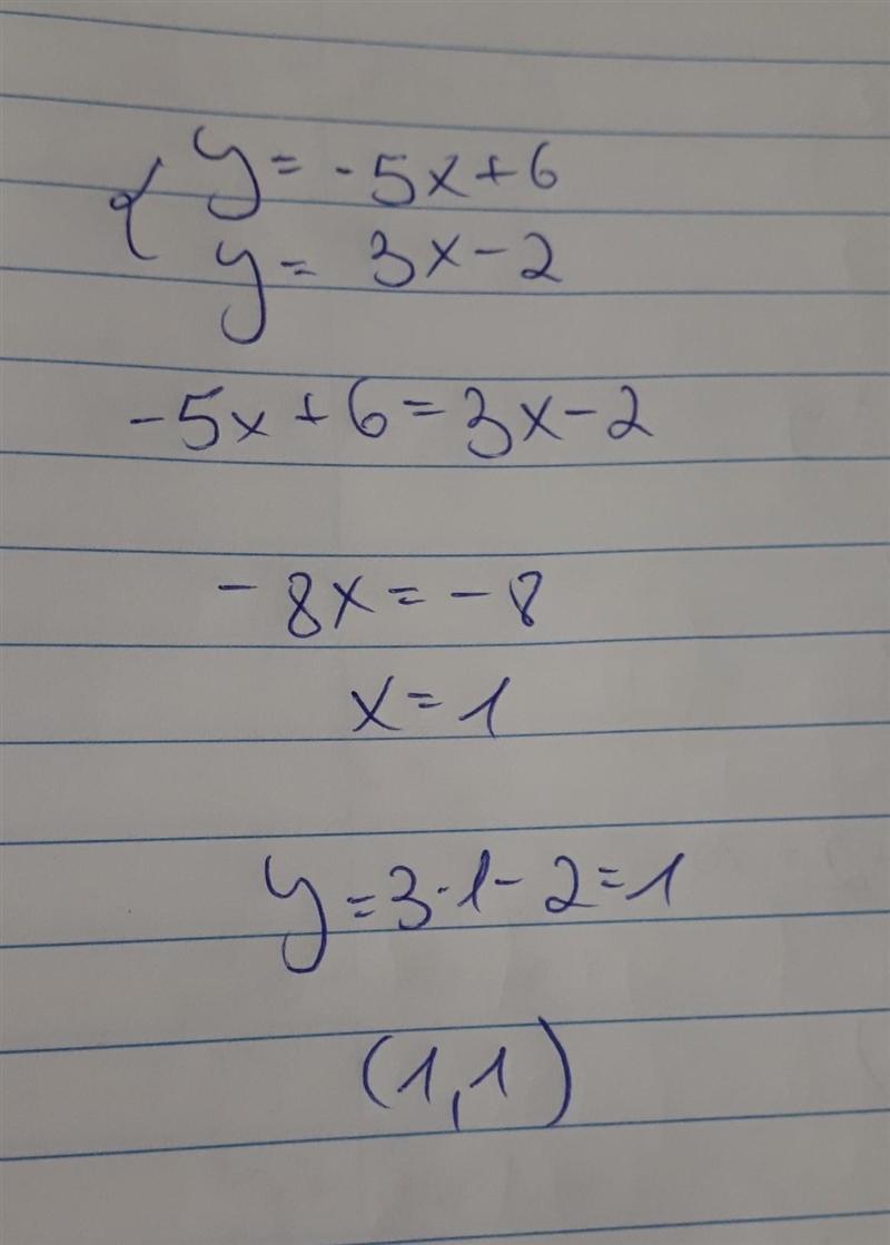 What is the solution To the system of equations Y=- 5X+6 Y=3x-2-example-1