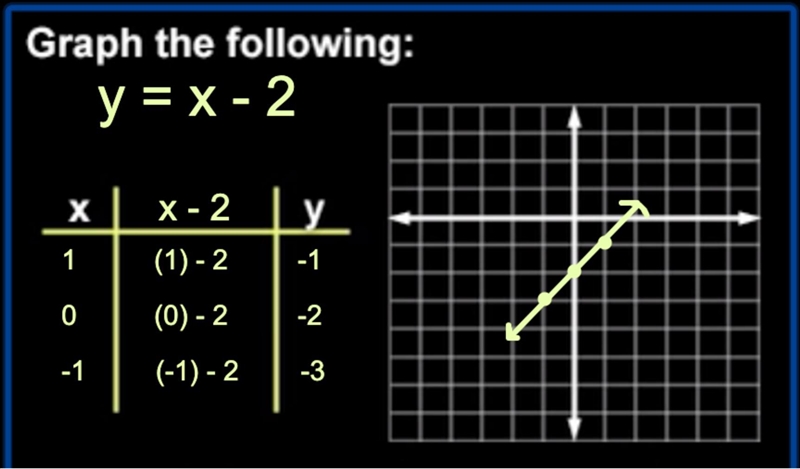 Graph y= x−2. PLZZ HELP-example-1