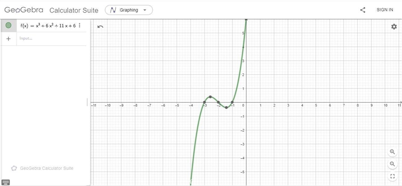 Which is the graph of the function f(x) = x3. + 6x2 + 11x + 6? N-example-1