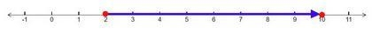 Se an integer strategy to 2 - (-8)= = 10-example-1