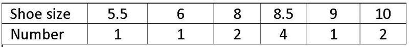 I know how to solve mode meduim mean and range but what i dont know is in this data-example-1