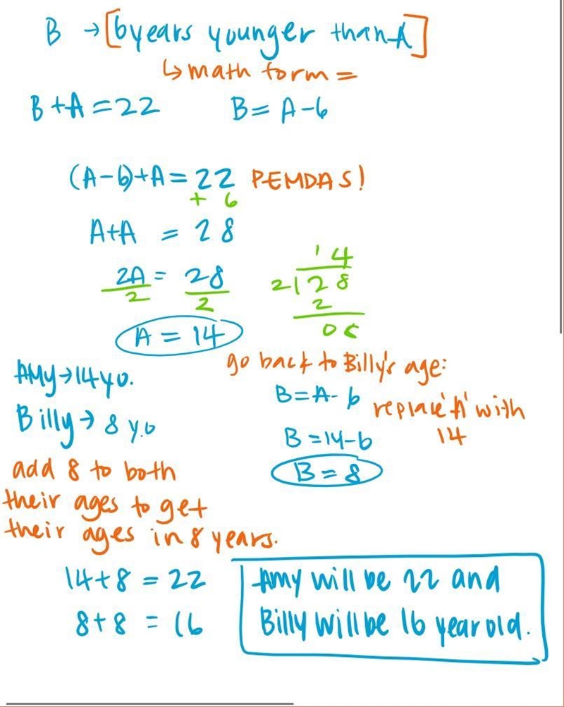 Billy is 6 years younger than Amy. The sum of their ages is 22. How old will each-example-1