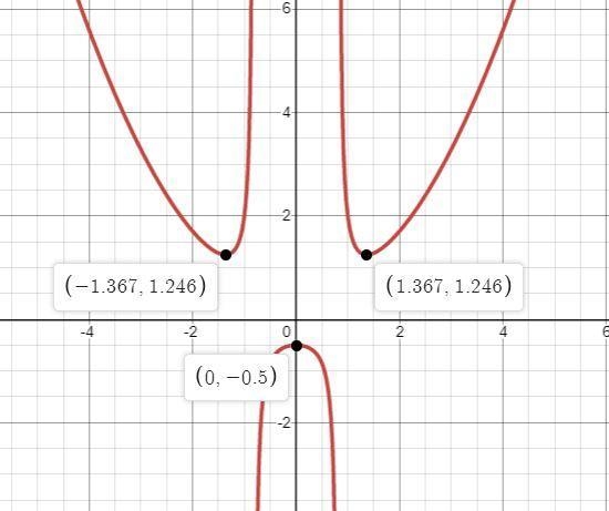 -1-x^4/2-3x^2 Please help me-example-1