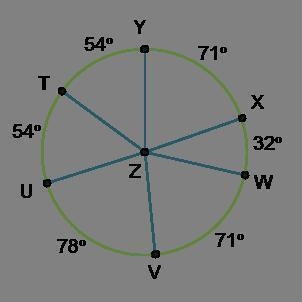 The minor arc measures of circle Z are shown in the figure. Circle Z is shown. Radii-example-1