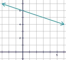 Find the equation of the line parallel to the line graphed that passes through the-example-1