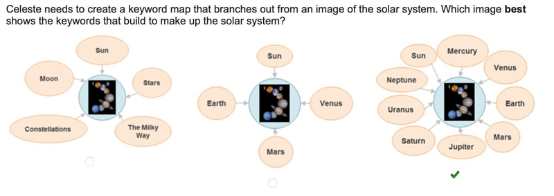 Celeste needs to create a keyword map that branches out from an image of the solar-example-1