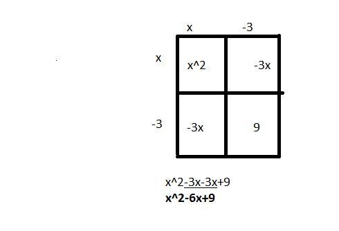 Which is another way of correctly expressing (x - 3)(x - 3)?-example-1