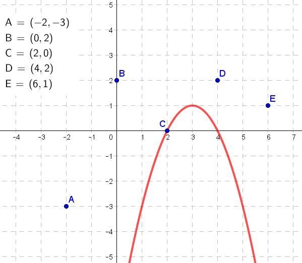 HELP ASAP 100 POINTS!!! The table of values represents the function g(x) and the graph-example-1