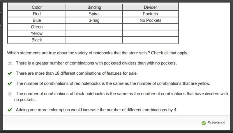 A store sells notebooks with each of the combinations of color, binding, and dividers-example-1