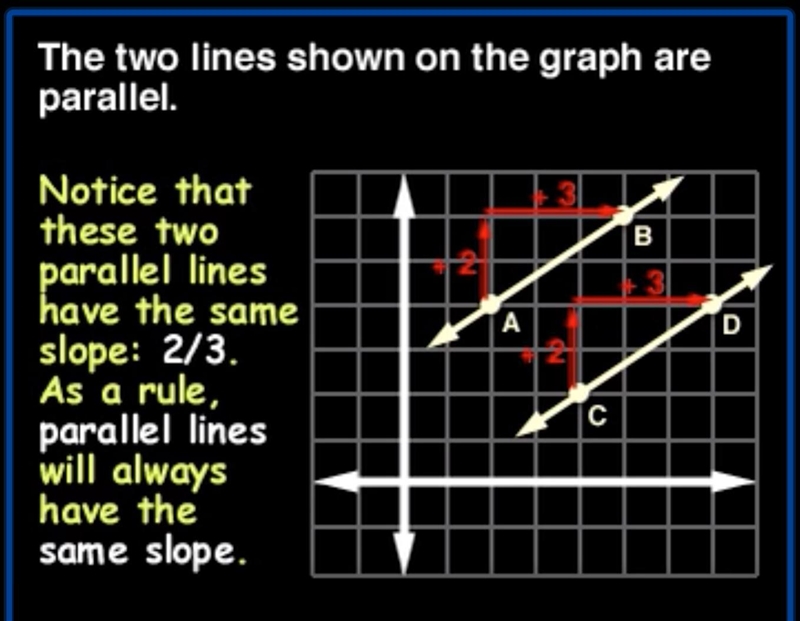 Line k has a slope of 2/3. If line m is parallel to line k, then it has a slope of-example-1