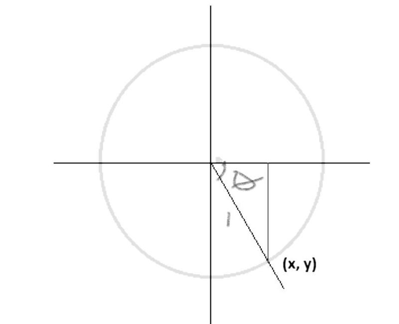 The terminal side of an angle θ in standard position intersects the unit circle at-example-1