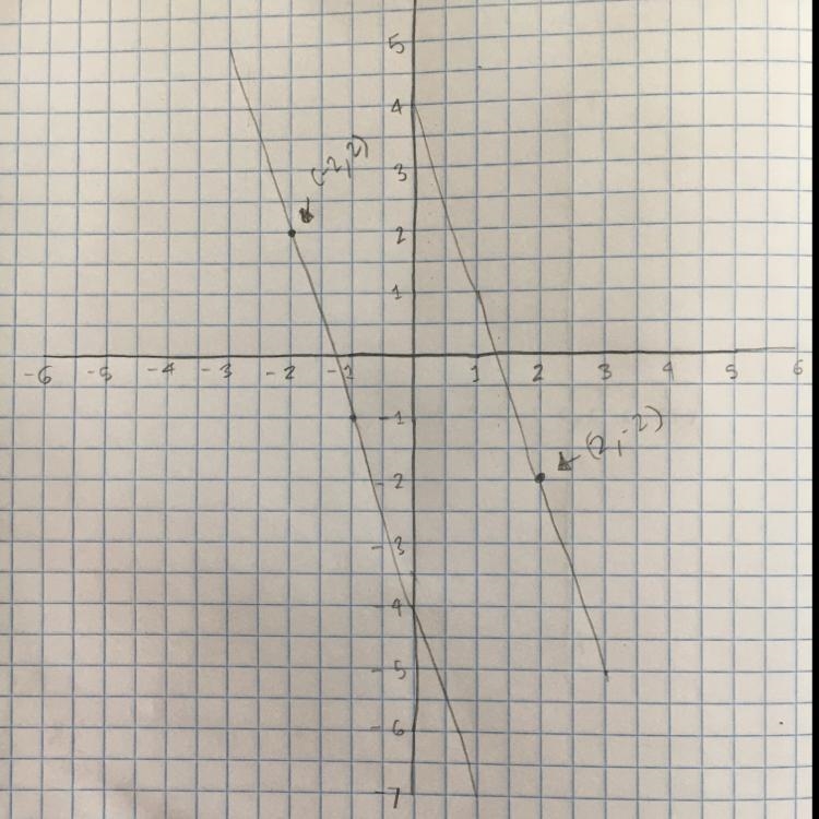 How would i graph this on a corrdinate plane you can just tell me the corridante-example-1