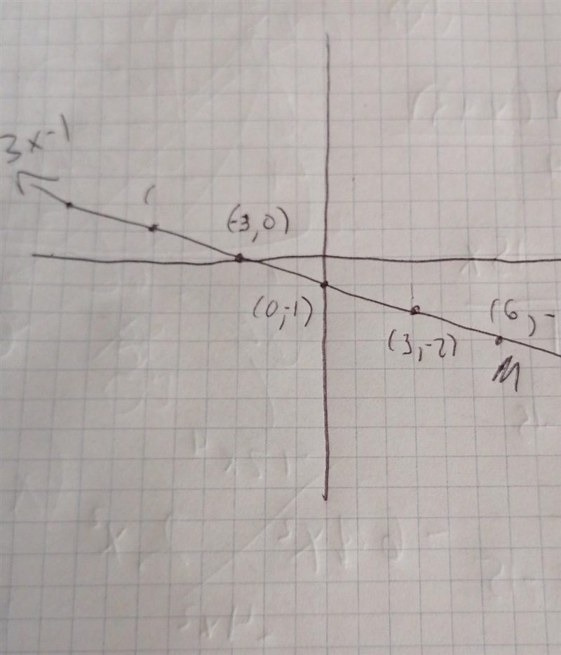 Plssss help me graph the two points​-example-1