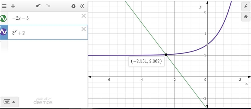 Solve equation for X by graphing -2x-3=3^x+2 A.x=-2.75 B.x=-2 C.x=-1.75 D.x=-2.5-example-1