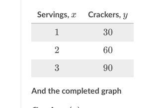 Yuna's favorite type of cheese crackers has 30 crackers for each serving. Complete-example-1