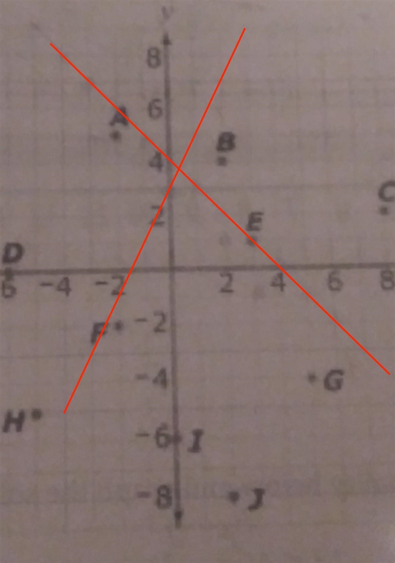 Given the system of inequalities, list all the points that are included in the solution-example-1