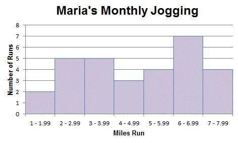 Maria kept a log of the number of miles she jogged each time she went for a run as-example-1