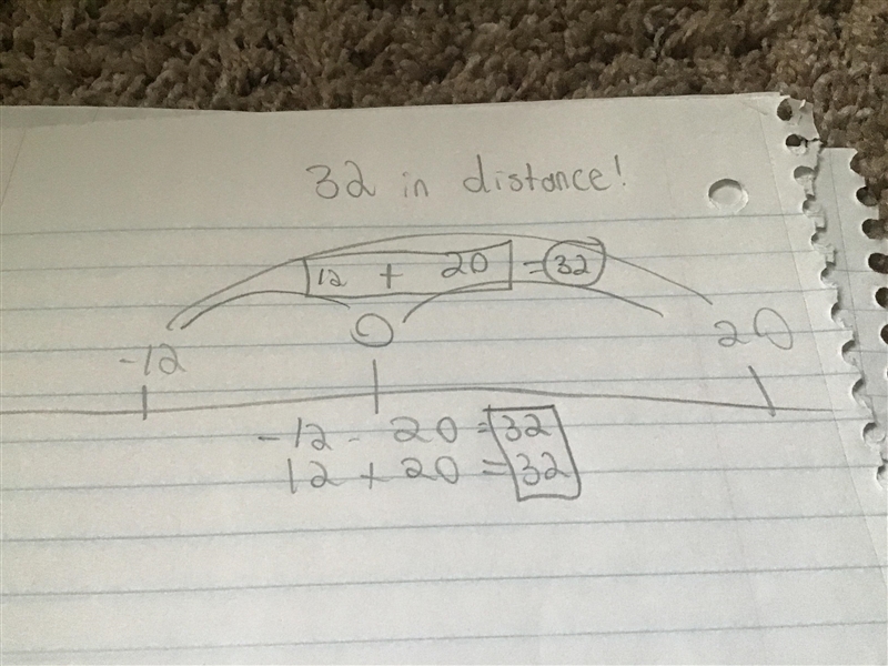 On a number line what is the distance between -12 and 20-example-1