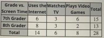 The following two-way frequency table shows information collected from a survey of-example-1