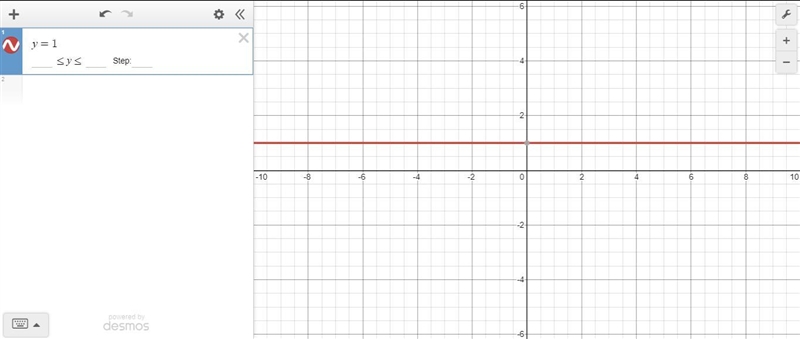 Ellen thinks that if a line has no slope, then it never touches the y-axis. Which-example-1