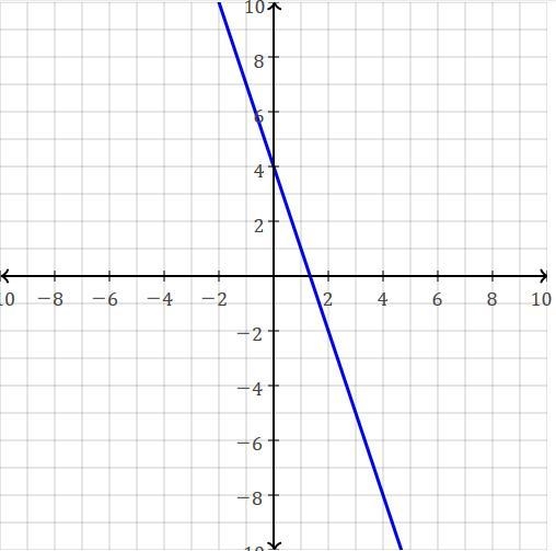 Which graph represents the solution to the given system? y=-3x+4 17-example-1