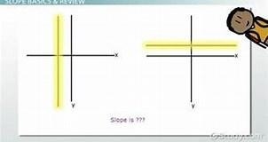 2. Cut and paste an example of an Undefined Slope?-example-1