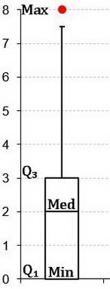 The number of boots that 25 students had in their homes in Florida were recorded below-example-1