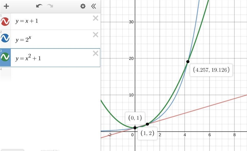 3. The points (0, 1) and (1,2) lie on all three of a linear, an exponential, and a-example-1