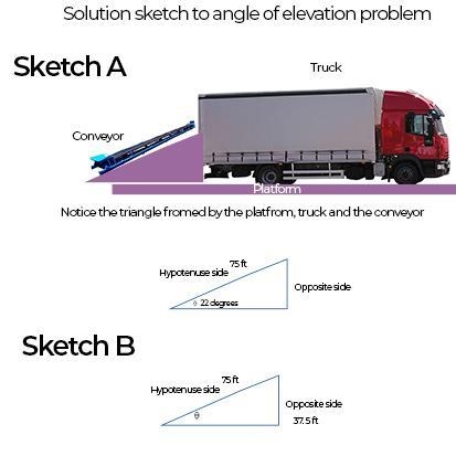 A 75 feet long conveyor is used at Home Depot to unload equipment from the truck to-example-1