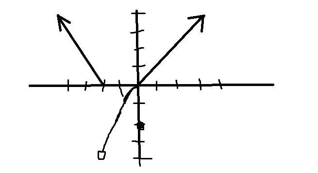 Study the function below and then answer the questions that follow. What is the domain-example-1