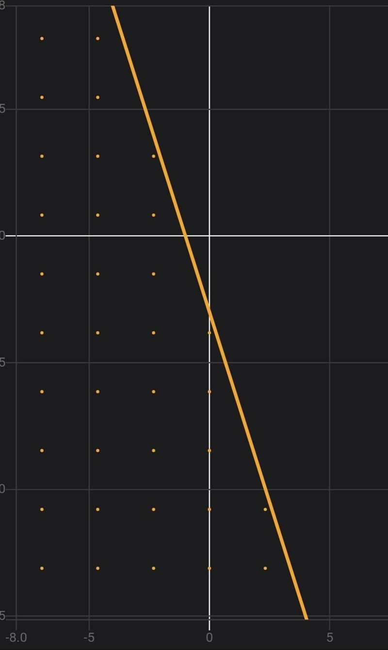 Sketch the graph of the linear inequality y< -3x-3-example-1