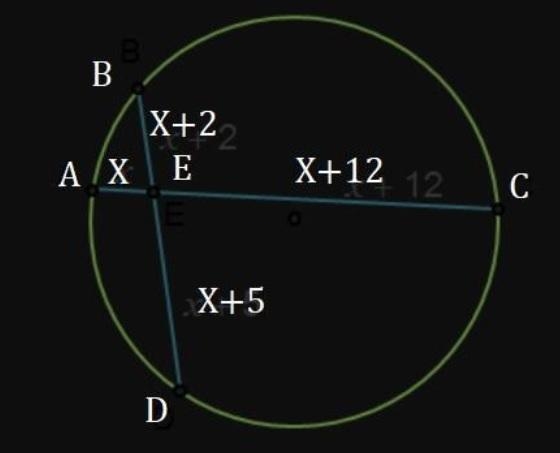 BE is 2 units longer than AE, DE is 5 units longer than AE, and CE is 12 units longer-example-1