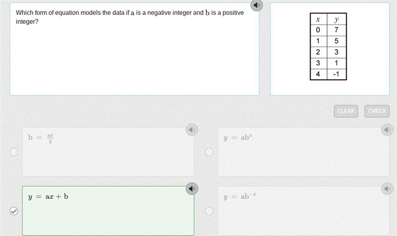 Which form of equation models the data if a is a negative integer and b is a positive-example-1