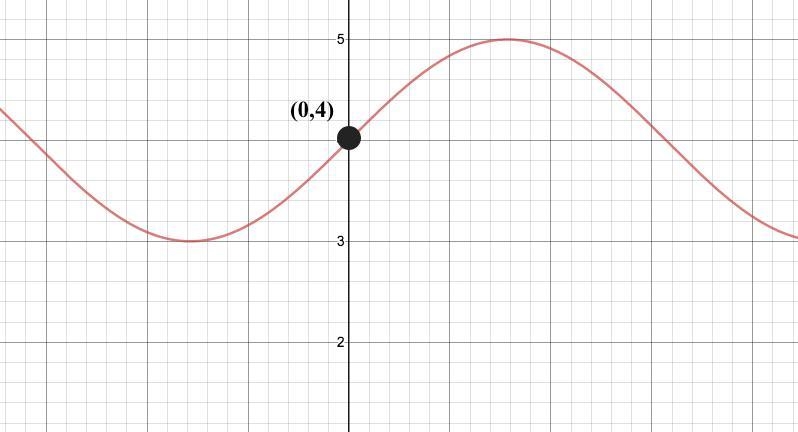 The graph of which function passes through (0,4) and has a minimum value at (StartFraction-example-1