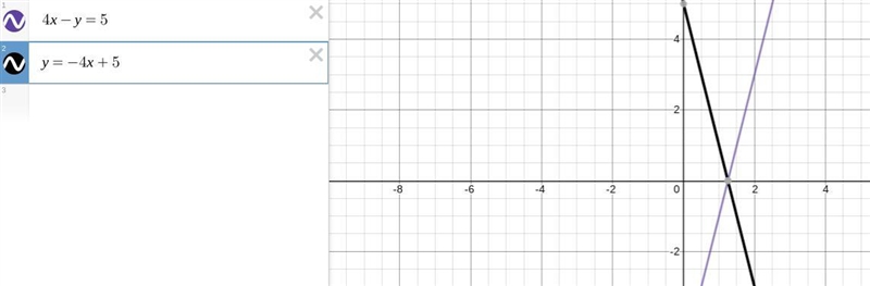 A system of equations has 1 solution. If 4x - y = 5 is one of the equations, which-example-1